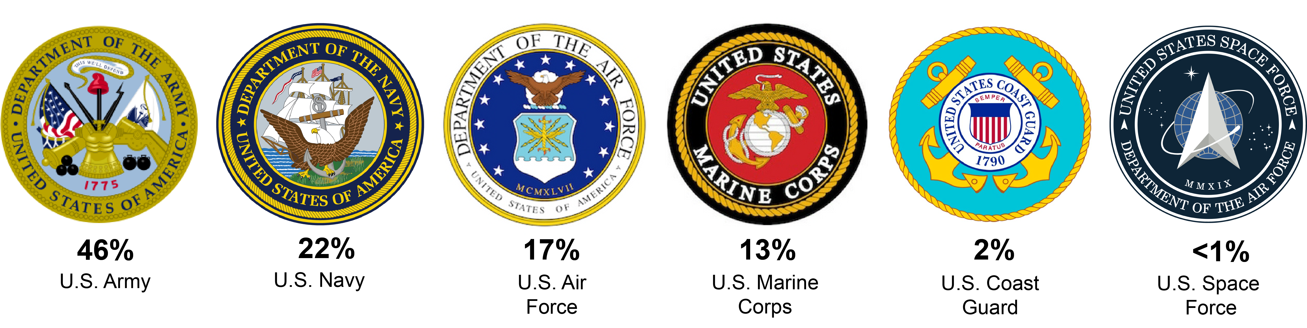 Clipart Military Seal